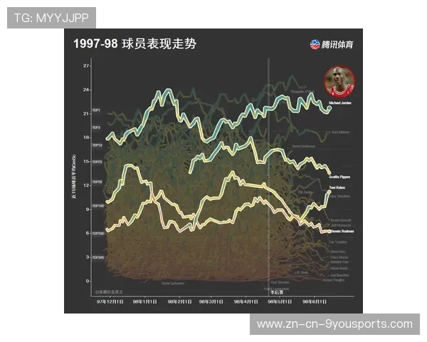 公牛中场整理:攻守转换效率明显改善 公牛中场整理:攻守转换效率明显改善